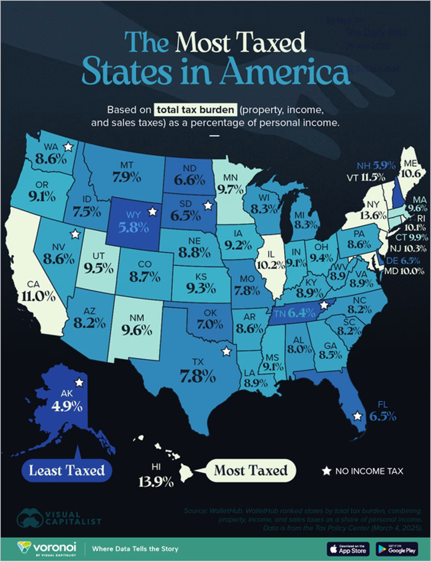 Map showing total tax burden as a percentage of personal income by U.S. state