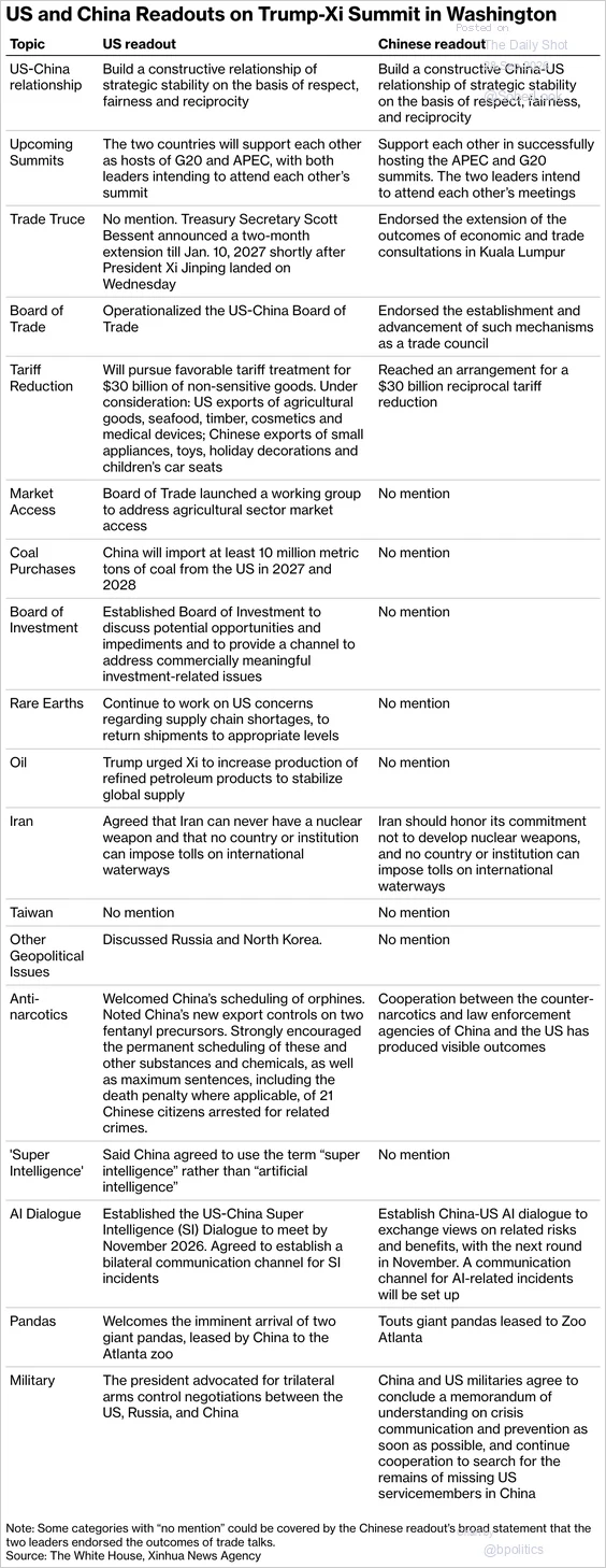 Table summarizing US and China statements after the Trump-Xi summit