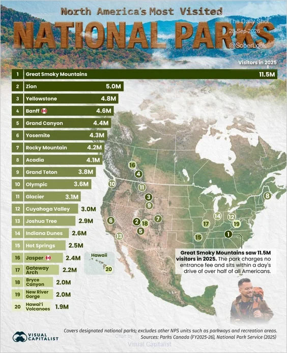 Map and ranking of North America's most visited national parks in 2025