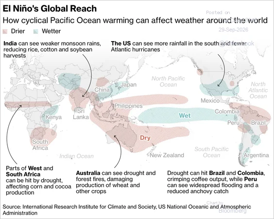 World map of El Niño's effects on rainfall and drought